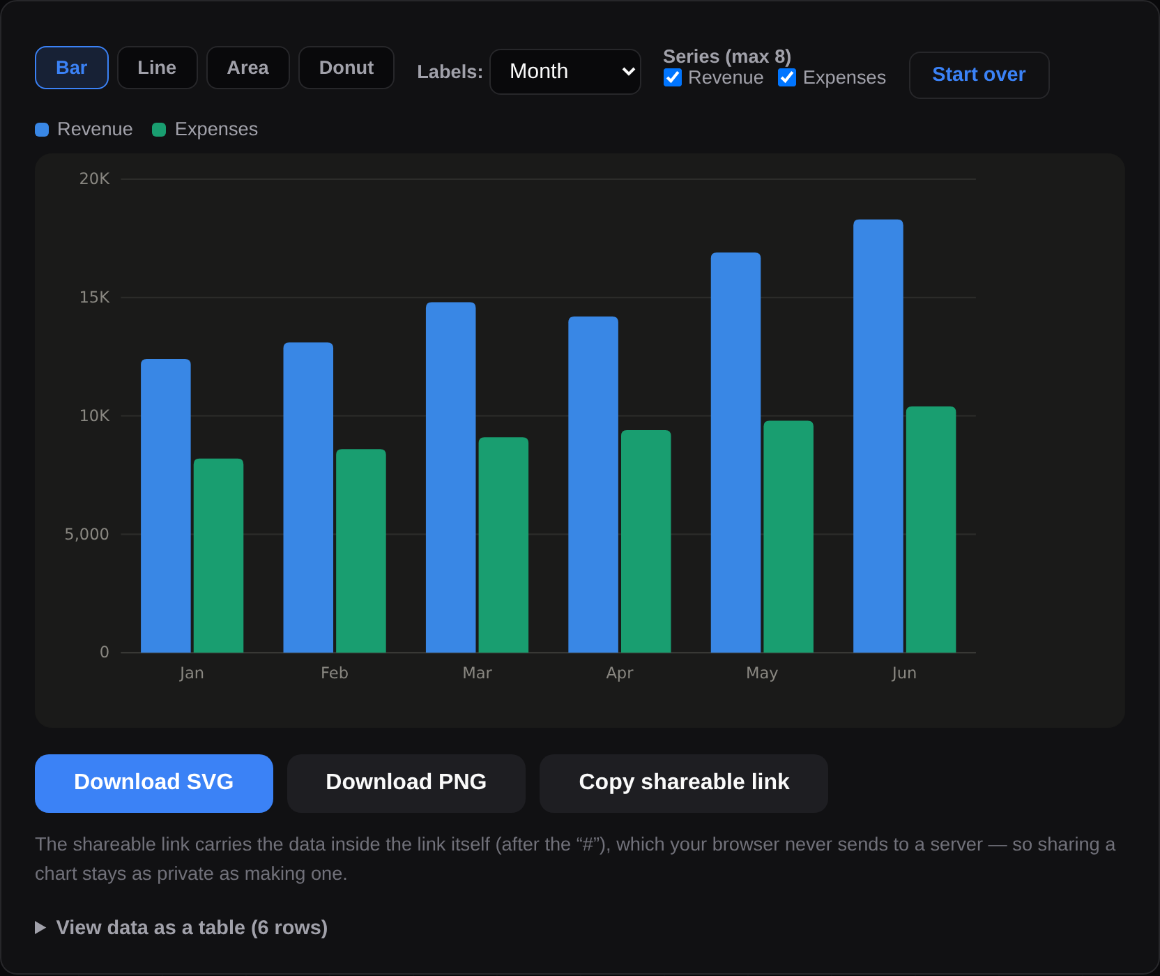 A CSV to Chart bar chart displayed in dark mode